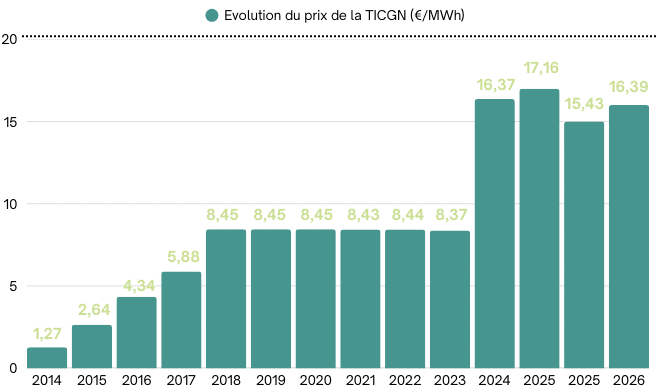 TICGN - GUIDE PRATIQUE